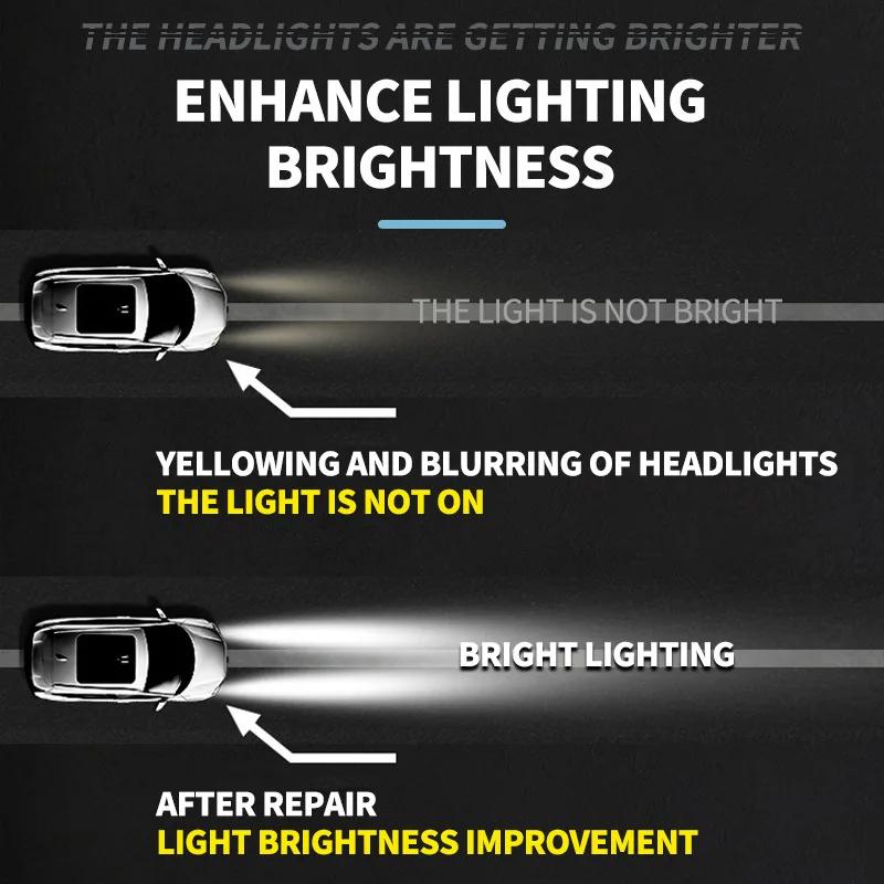 Car Headlight Restoration Polishing Spray Long Lasting and UV Resistant Headlight Polishing Restoration Kit Auto Lens Repair