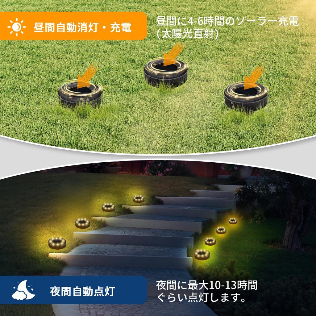 Solarleuchte, Außenbereich, IP68 Wasserdicht, Einbauleuchte, Unterwasserleuchte, Gartenleuchte, Stilvoll, Solarbetrieben, Automatisches Einschalten, Lichtsensor, Solarpanel