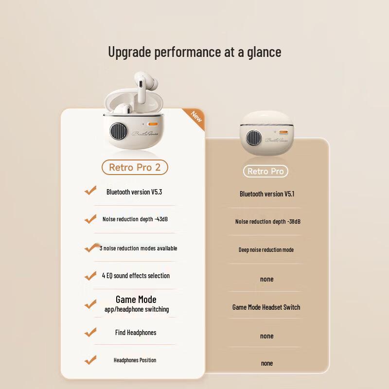 Edifier Retro Pro2 True Wireless ANC Earbuds