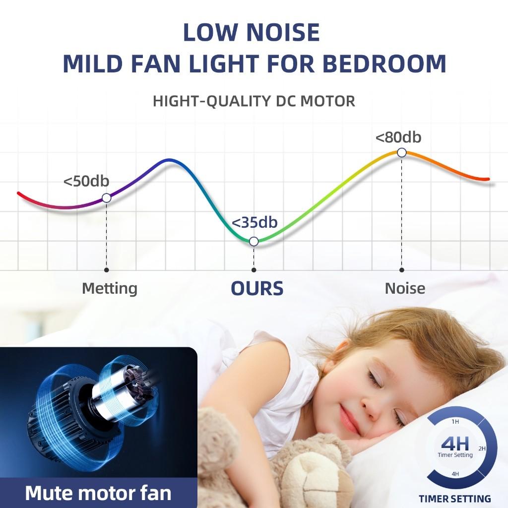 13.5 Inchs Ceiling Fan with Light White Small Ceiling Fan for Toilet/Kitchen DC Motor Fan