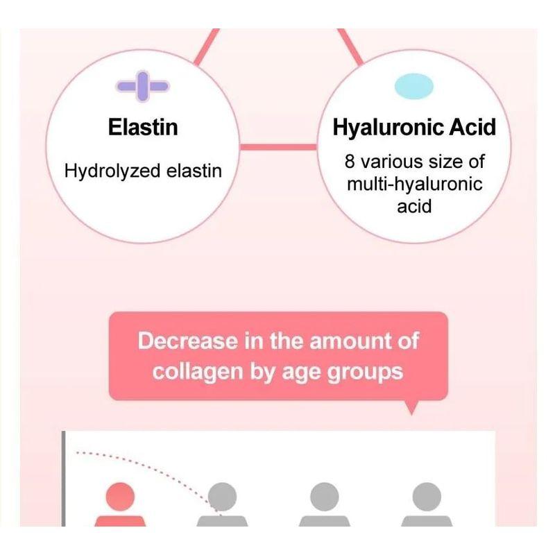 NUMBUZIN Nein. 4 Kollagen 73% Pudding Serum