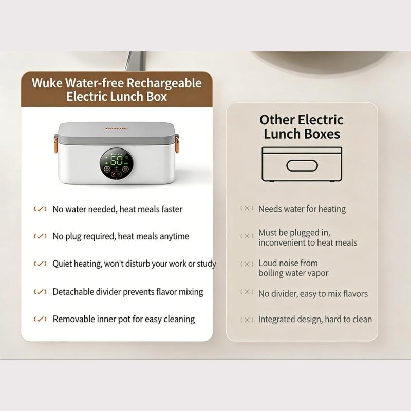 Rechargeable Hot Meal Container Intelligent Temperature Regulation Fast Heating Meal Container For Various Occasion