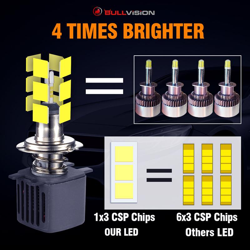 H7 Led With SAMSUNG CSP 360 degree H4 Headlight Bulbs H1 H8 H9 H11 9005 HB3 9006 HB4 6500K 4 Side Fog BulbTurbo Car Light Auto