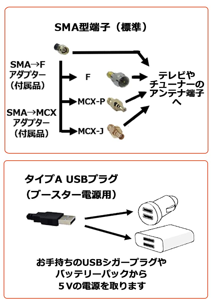 DOCTORADIO Full Seg, One-seg, Car Rod, Antenna, Built-In Booster, Waterproof, Magnetic Base, 16.4 Ft