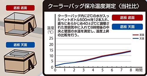 Captain Stag Super Cold Cooler Bag (UE-616), Beige, 12L Capacity, Foldable, Dimensions: Approx. 300mm W x 250mm D x 225mm H