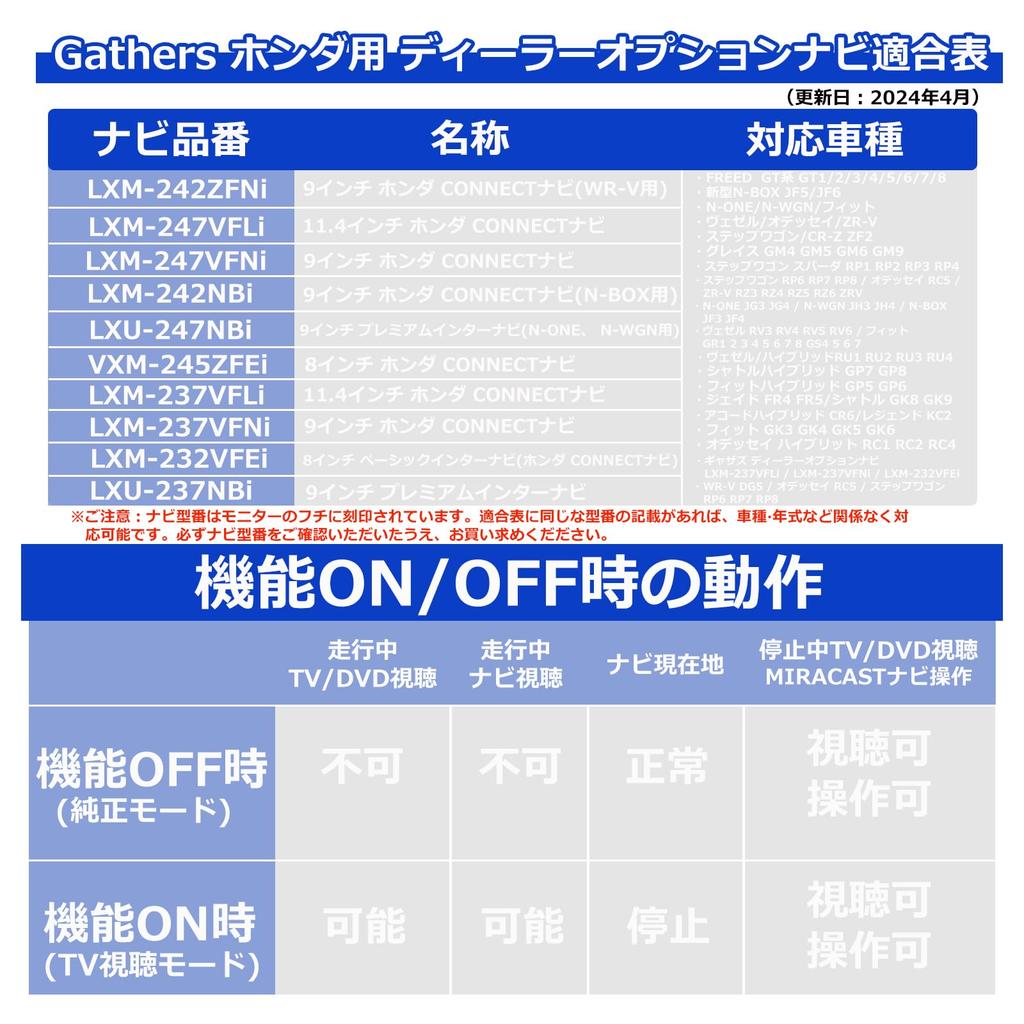 Solaay Freed Exclusive Navigation Canceller, 2024 GT Series, TV Canceller, Freed TV Canceller, Dealer