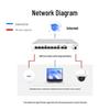 Huawei KunLing S380-S8T2T 10-Port 10G Unmanaged Router Switch