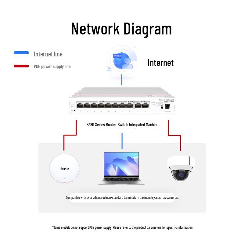 Huawei KunLing S380-S8T2T 10-Port 10G Unmanaged Router Switch
