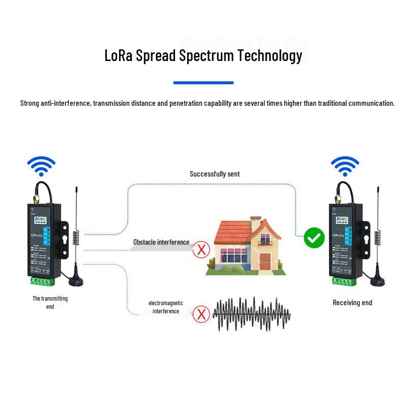 Zhiqian LoRa 433MHz RS485 Wireless Communication Module