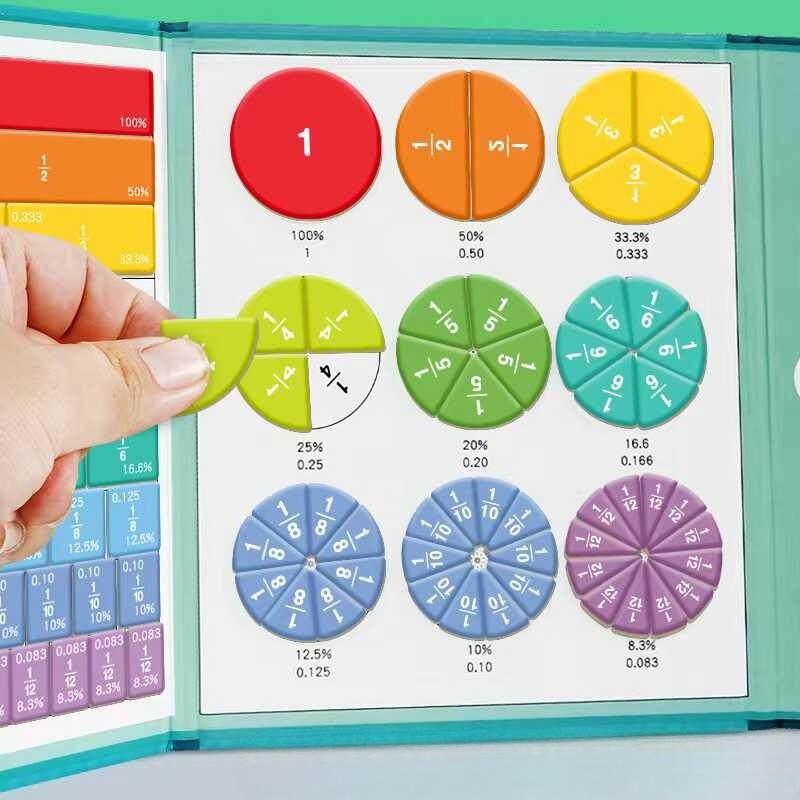 Preliminary Understanding of Primary School Mathematics with Magnetic Fraction Learning Addition and Subtraction Teaching Aids