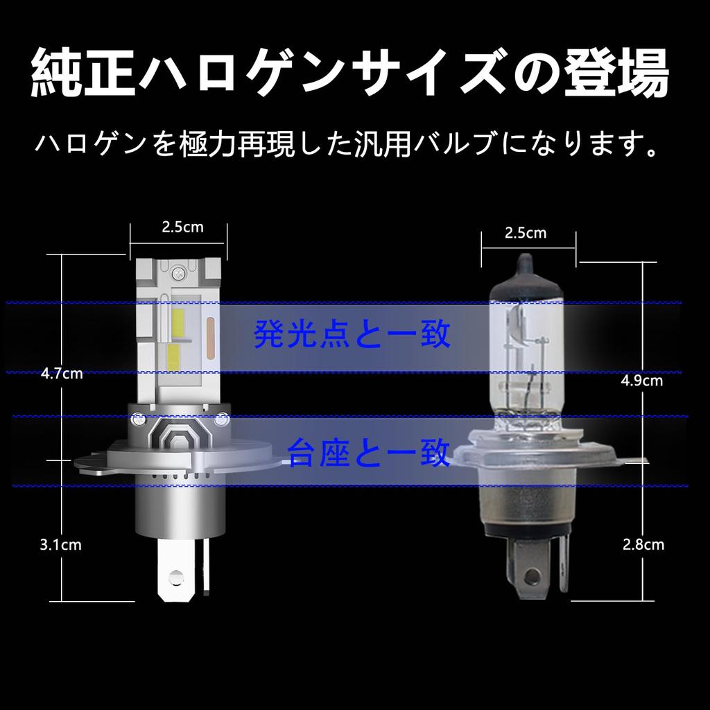 CIWENDAN H4 Hi/Lo LED Headlight, Explosive Light, 18,000 LM, Compatible with New Standard Vehicle