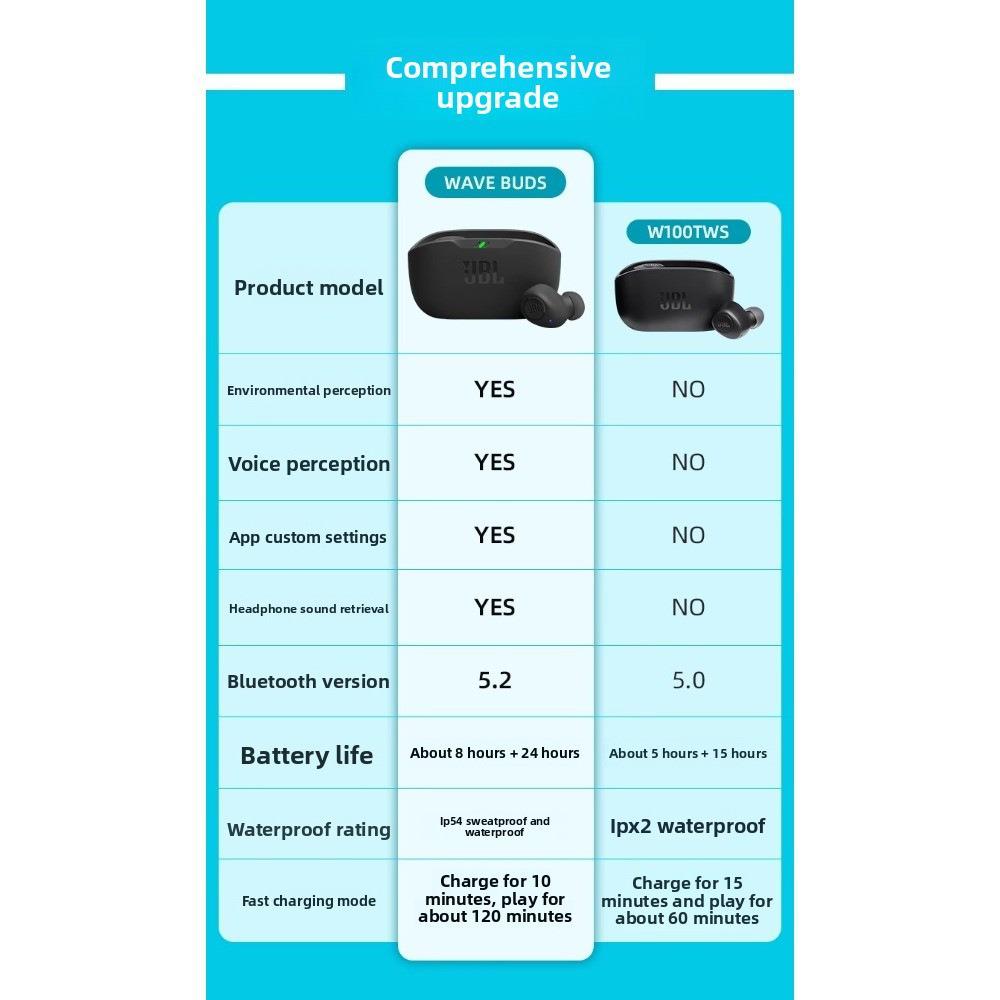 JBL Wave True Wireless Bluetooth-Kopfhörer