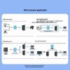 SAMZHE Rail-mounted RS485 To Ethernet Serial Server