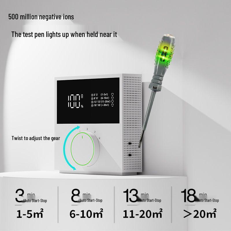 2025 Negative Ion Air Purifier: Removes Formaldehyde, Smoke, and Pet Odors, Ideal for New House Renovations.