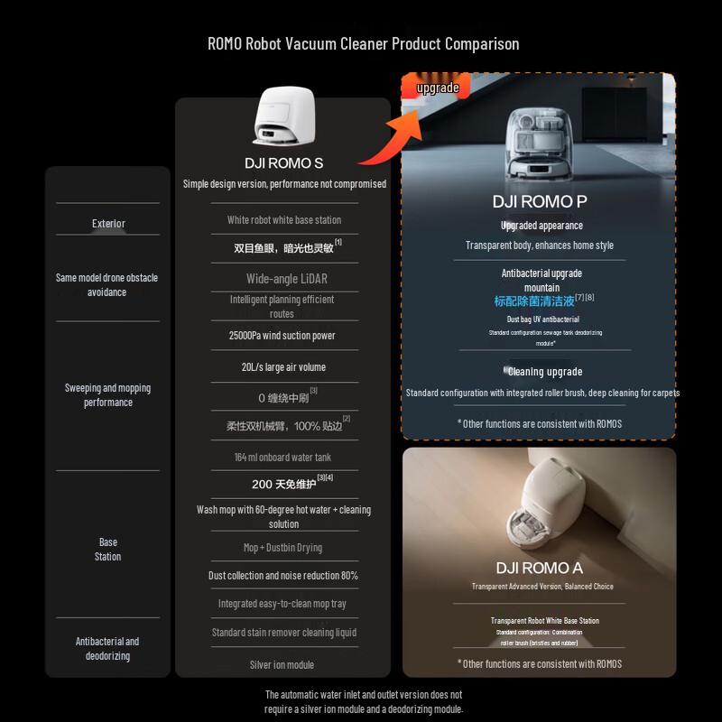 DJI ROMO P Flagship Robot Vacuum and Mop