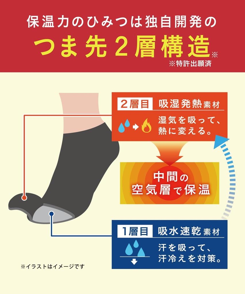 Okamoto Cocopita Warm Regular Length Thin Pile Warmer with and Deodorizing 1 Sizes Men's Moisture-Wicking, Heat-Retaining, Features, Pair, Black,