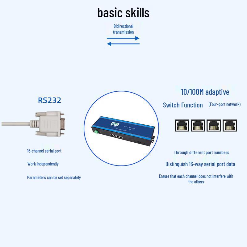 Zhiqian IoT 16-Port RS232 to Ethernet Modbus/MQTT Gateway Module