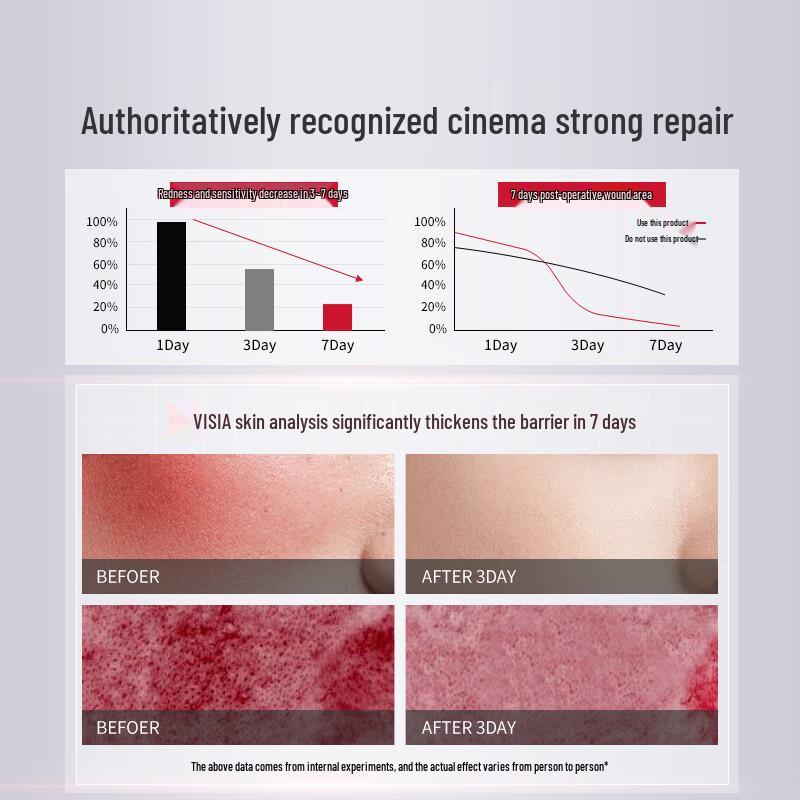 DR NIERALLYS Youth & Repair Skincare Collection