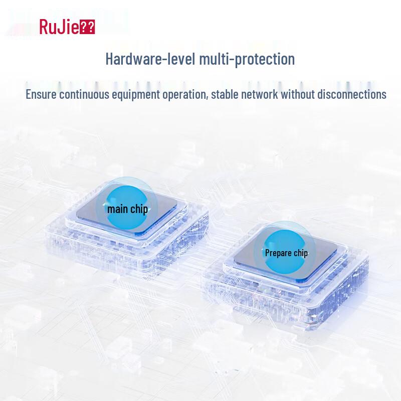 Ruijie RG-S6150-24VS8CQ-X Core Layer 3 Managed Fiber Switch