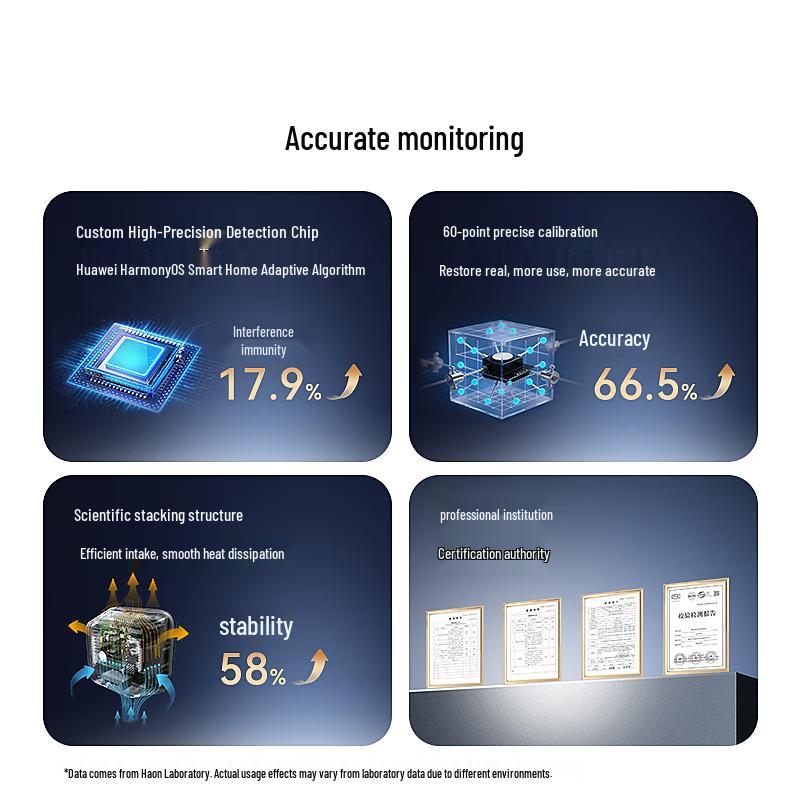 Haone HarmonyOS Smart 4-in-1 Air Quality Monitor