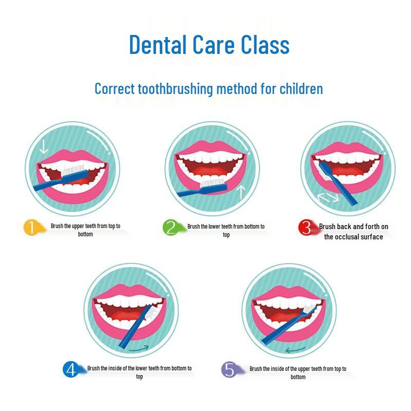 Doctor Tooth Kids Soft Bristle Toothbrush (Random Color, 1-Pack)