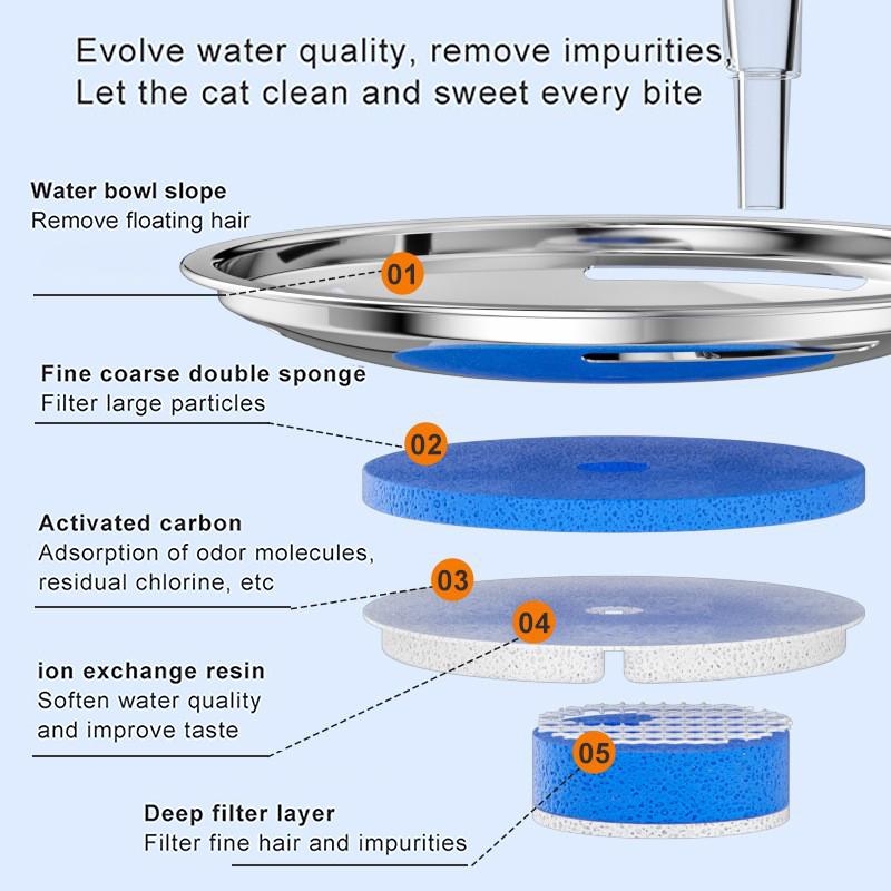 2L Cat Water Dispenser Safe 304 Stainless Steel Silent Filtered Cats Fountain Dog Automatic Drinker USB Powered Pet Supplies