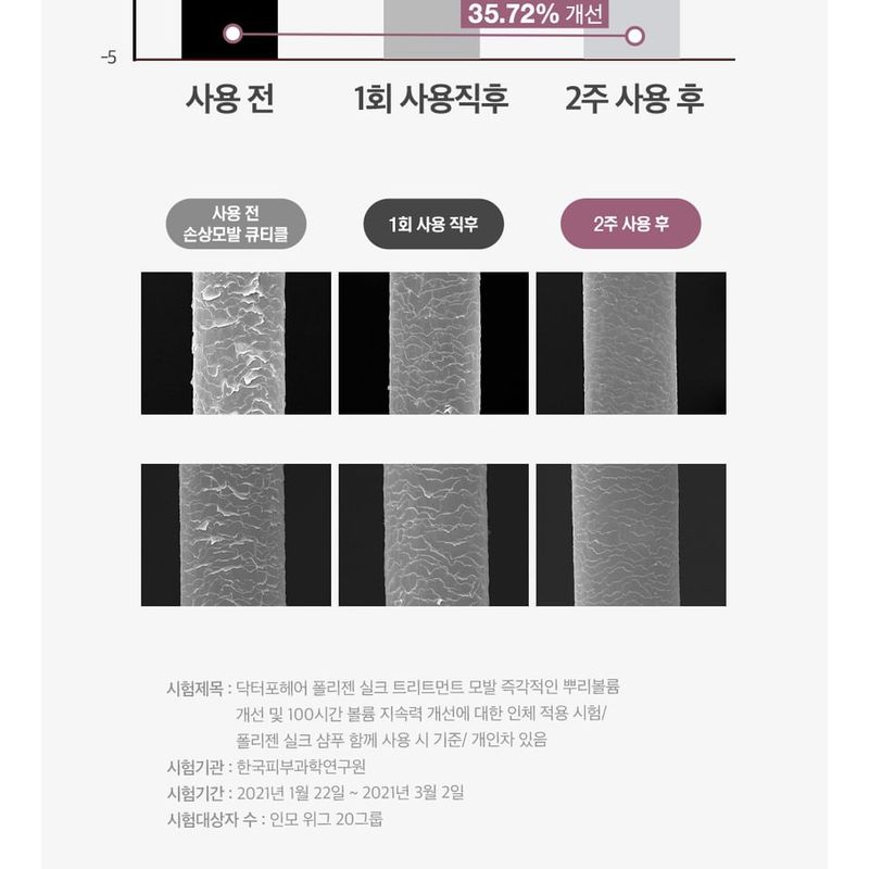 Dr.FORHAIR - Folligen Silk Treatment