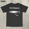 I Love Fish Bass Fishing Funny Meme Retro Aesthetic Streetwear Graphic Print Angler Fisherunisex Unisex Cotton Short Sleeve Summer
