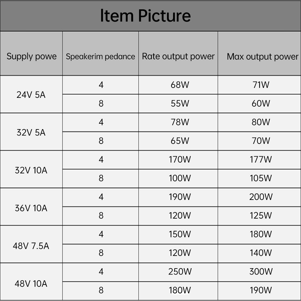 TPA3255 Audio Power Amplifier Dual Channel 2*300W Digital Amplifier Board HiFi Stereo High Fidelity Sound Quality