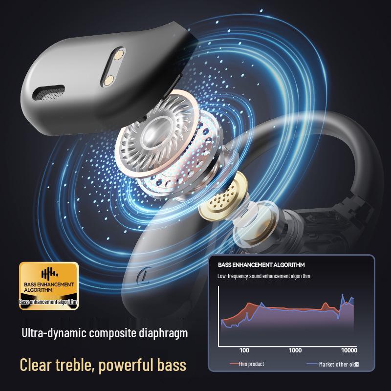 OWS Wireless Open-ear Bluetooth Earphones: High Sound Quality, Super Long Battery Life