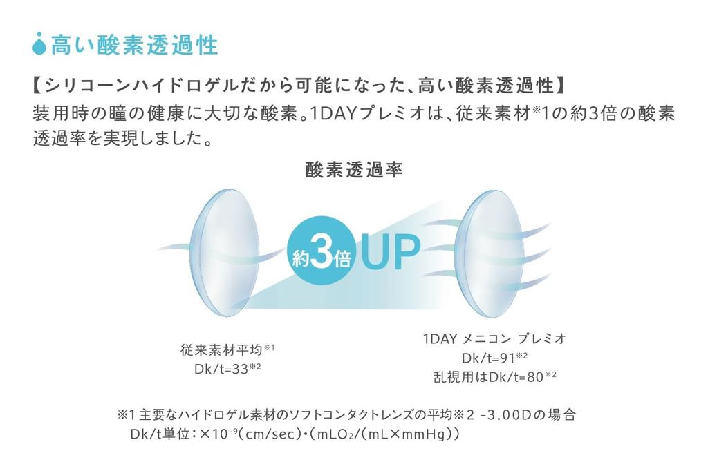 Menicon Premio 1-Day 30-lens Box, Power -4.00