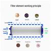 Zhuoma Shower Head PP Cotton Filter Cartridges (20-Pack)