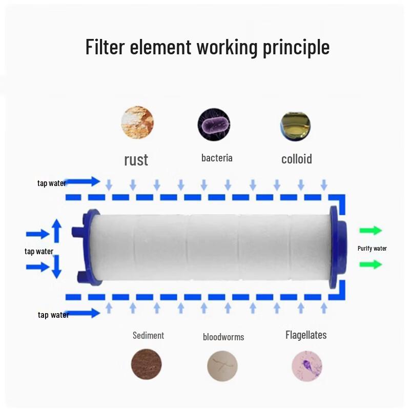 Zhuoma Shower Head PP Cotton Filter Cartridges (20-Pack)