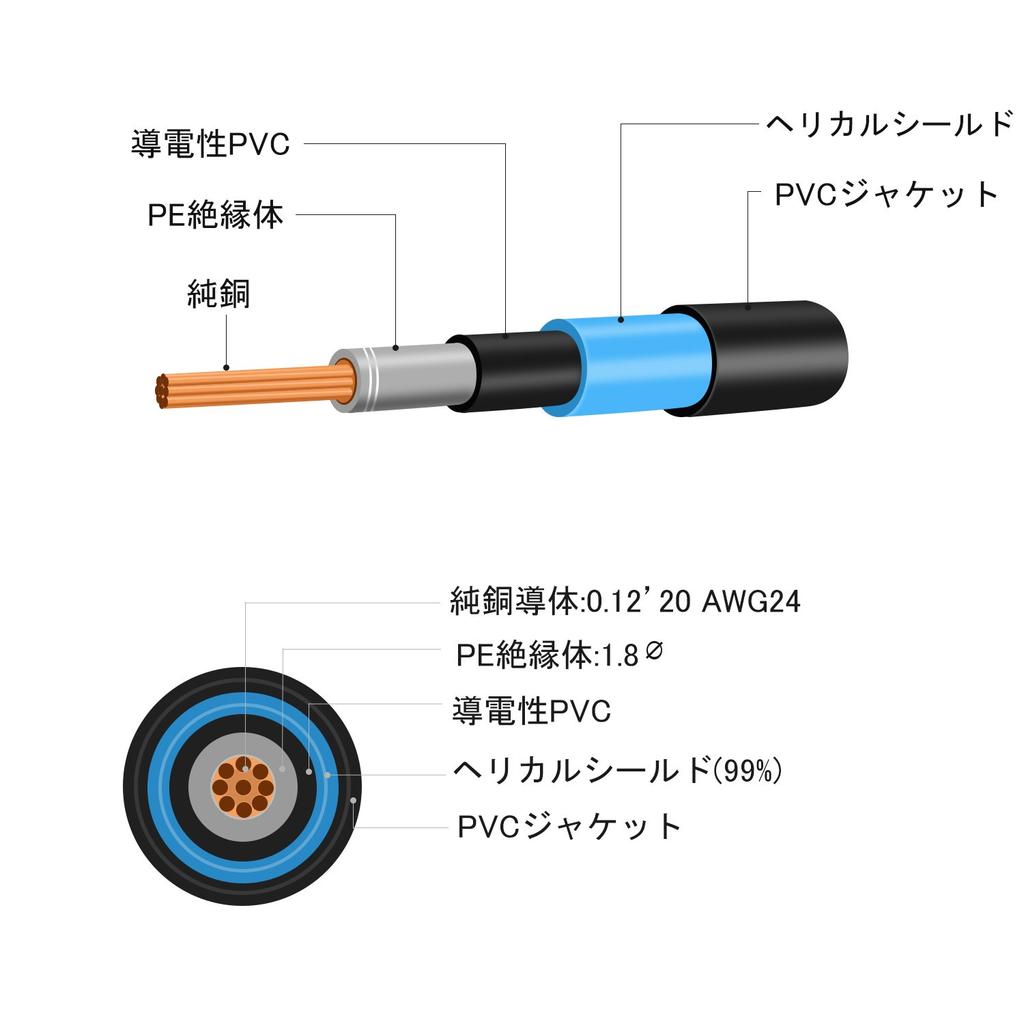 Zestaw 3 kabli do gitary 16 cm