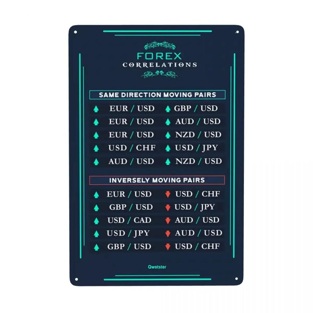 Trading Candlestick Patterns For Traders Charts Technical Analysis Investor Metal Sign Modern Tin Decorative Signs Plaques Cl