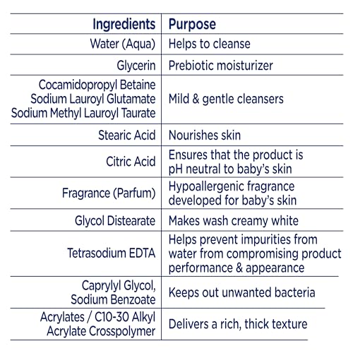 BABY DOVE PW Baby Dove Wash, Rich Moisture, 20 Oz