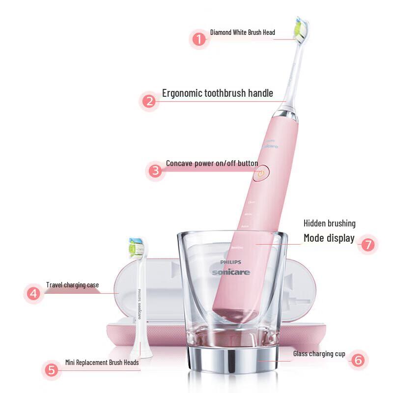 Philips DiamondClean Sonic Electric Toothbrush CN Plug (adapter Included)