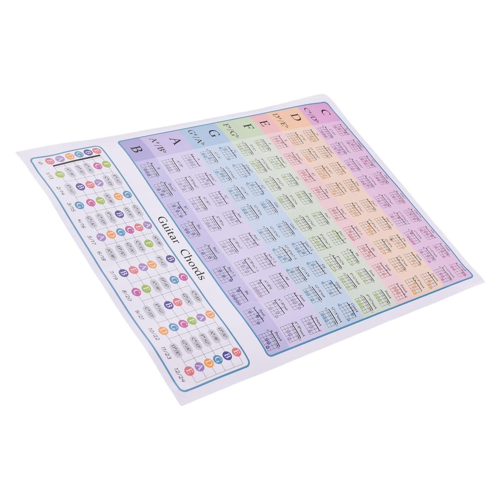 Tabla de Acordes de Guitarra para Principiantes de Guitarra Teoría Musical Guitarras Diapasón Tabla de Escalas Referencia Educativa para el Aula