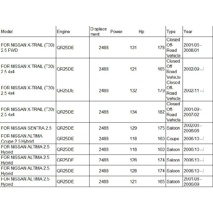 FOR NISSAN X-TRAIL (T30) 2.5 FWD QR20 QR25 16pcs Valve Stem Oil Seal Engine Rebuild Kits Car Accessories 13207-D4201 12012100