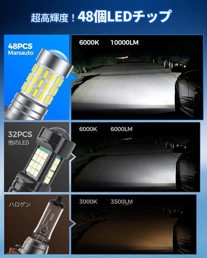 (48-channel Super Explosive Light!! Marsauto H8 LED Fog Light, 10,000 Lumens, H11 LED Fog
