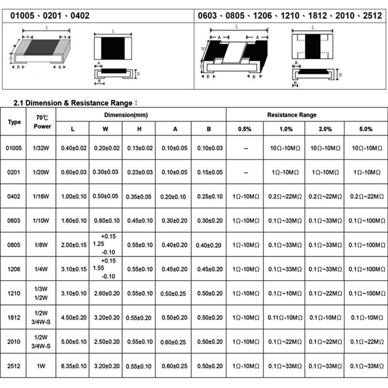 50pcs 1812 Resistor 0.01R 0.015R 0.02R 0.03R 0.033R 0.05R 0.068R 0.075R R010 R015 R020 R050 R068 R075 10mR 20mR 50mR 1/2W 1%