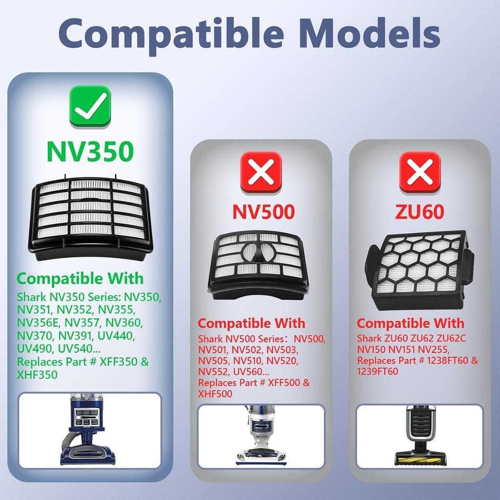 2 HEPA + 4 Foam & Felt Filters Compatible with Shark Navigator Lift-Away Deluex NV350, NV351, NV352, NV355, NV356E, NV357, NV360, NV370, NV391, UV440