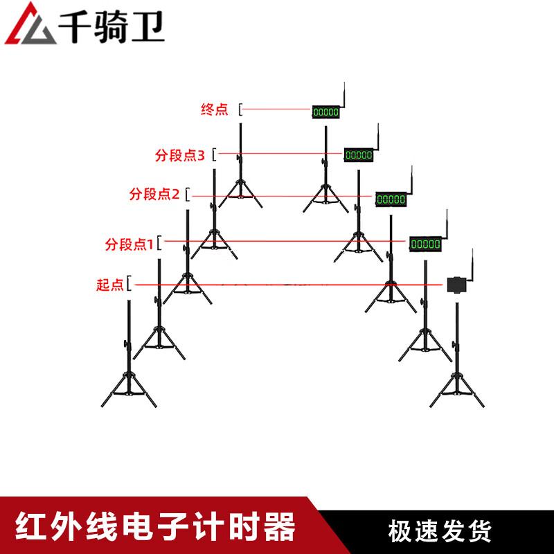 Qianqiwei Professional Sports & Training Timers