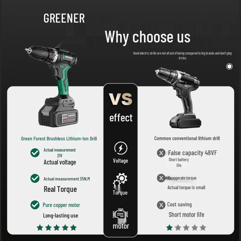 Green Forest 21V Brushless Cordless Impact Drill/Driver CN plug (adapter included)