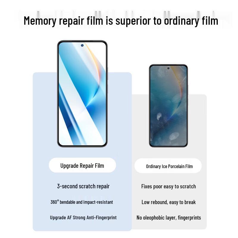 Smorss Honor WIN RT Hydrogel Displayschutz (2er-Pack)