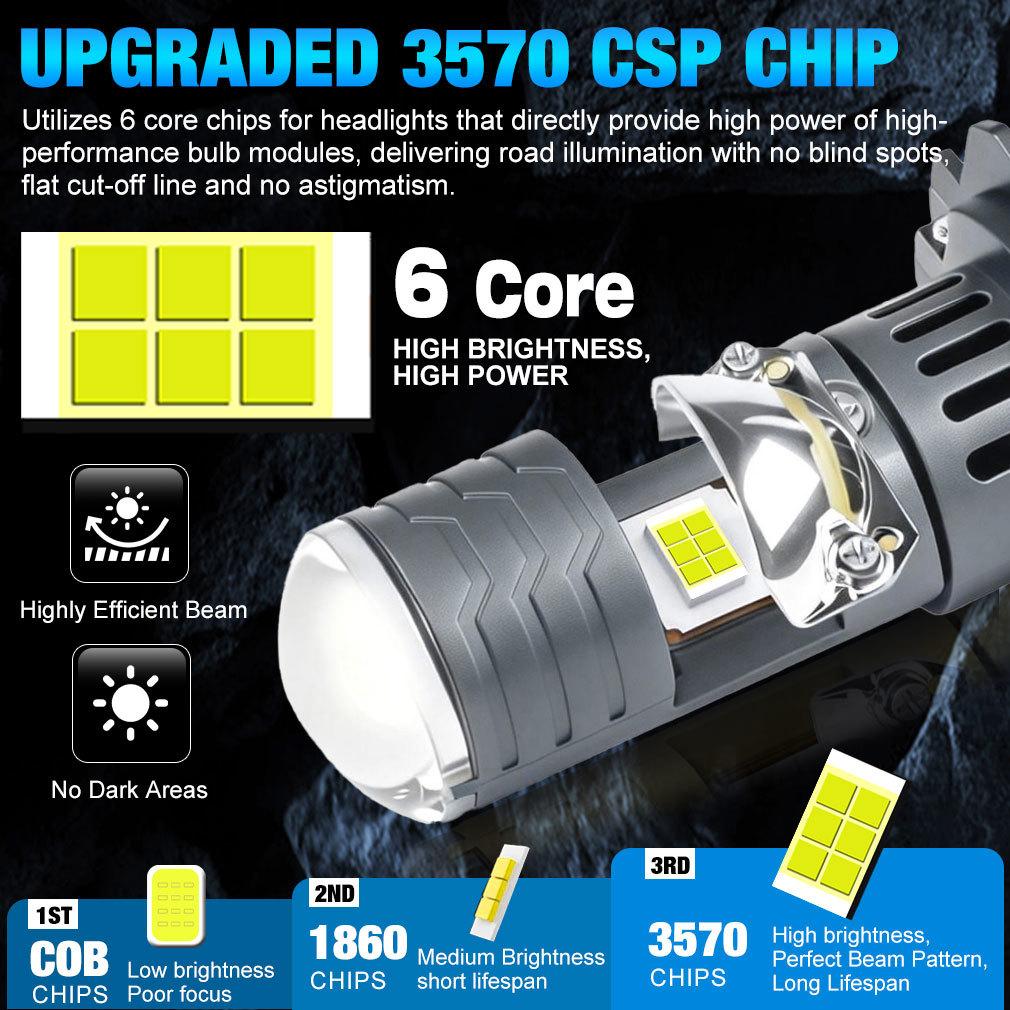 2Pcs H7 LED Projector Lens Headlight Bulbs LHD 1:1 Mini Size Wireless Super Bright 40000Lm Turbo Headlamps Hi/Lo Beam Plug&Play Lamp 12V 6000K