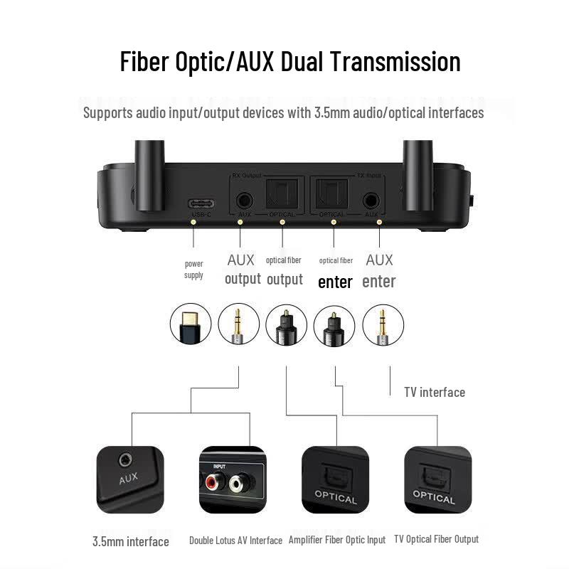 Ugreen Bluetooth 5.0 Transmitter Receiver with aptX