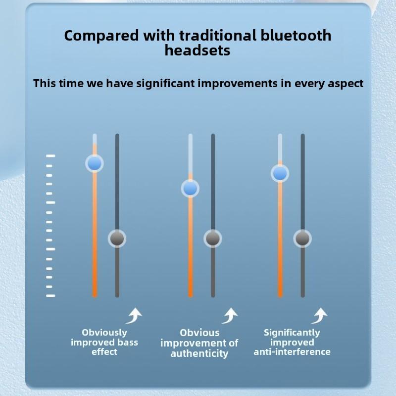אוזניות בלוטות' אלחוטיות חדשות TWS אלחוטיות תוך-אוזניות סטריאו תצוגה דיגיטלית חיי