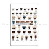 Vintage Coffee Brewing Knowledge COFFEE DRINKS TYPE Metal Living Room Mural Create Printing Cinema Tin Sign Poster