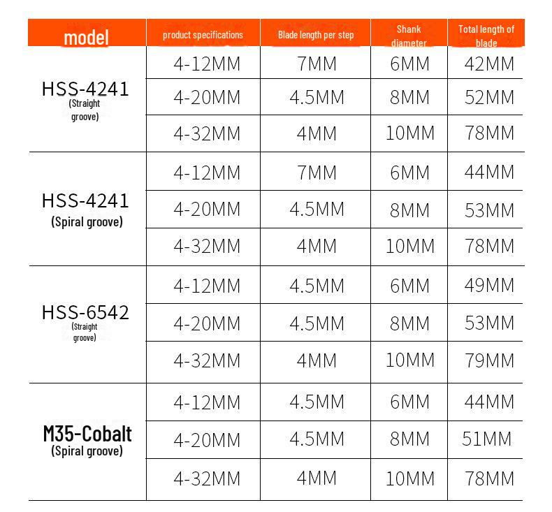 Green Forest Stainless Steel Step Drill Bit for Metal